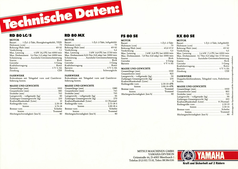 Yamaha 1983 06